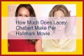
How Much Money Does Lacey Chabert Make? Latest Income Salary
