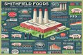 Who Owns Smithfield Foods? – Smithfield Foods Company History